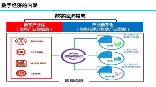 數(shù)字浪潮與信息通信技術(shù)變革 信通院院長(zhǎng)的深度洞察