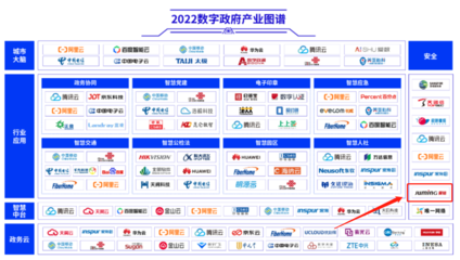 再獲認(rèn)可!聚銘網(wǎng)絡(luò)入選信通院《2022數(shù)字政府產(chǎn)業(yè)圖譜》